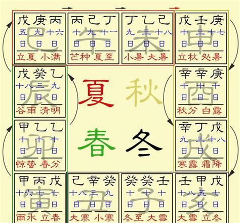 人元司令|人元司令分野到底是干什么用的？是定旺衰还是看格局层次？